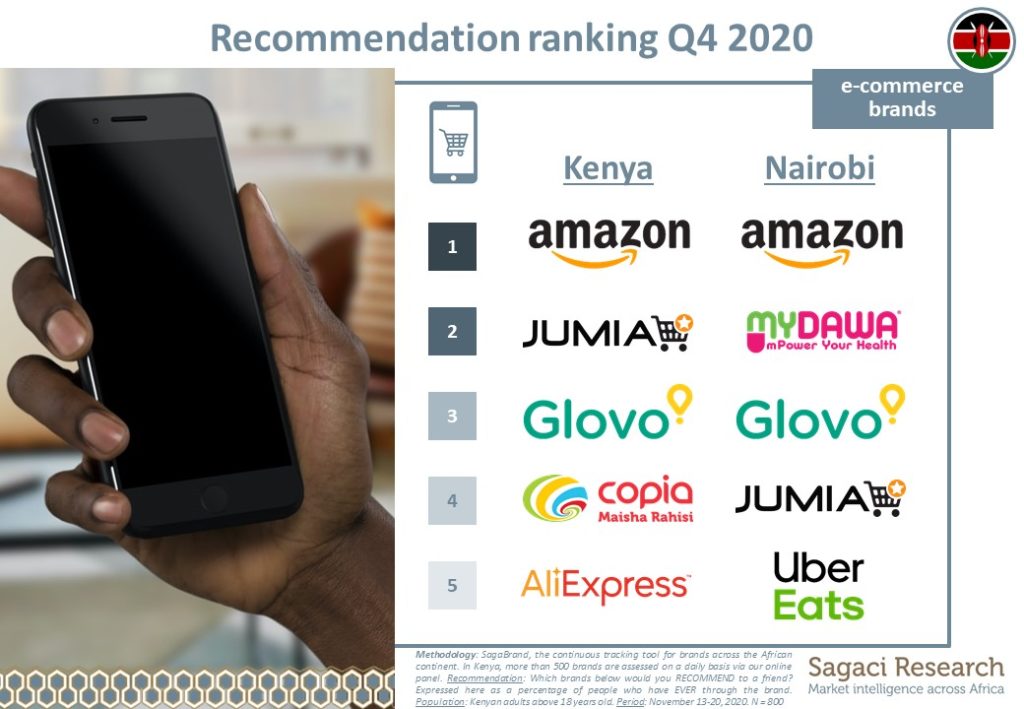 Recommendation ranking Q4 2020